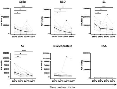 Heterologous Ad26/Ad5 adenovirus-vectored vaccines elicited SARS-CoV-2-specific antibody responses with potent Fc activities